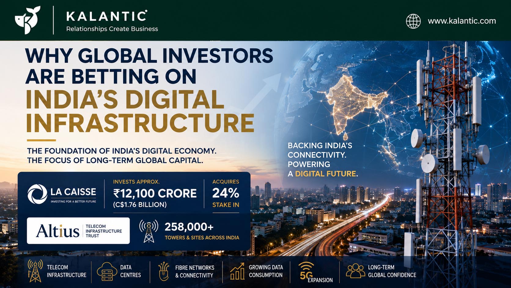 Global investment in India’s digital infrastructure, represented by telecom towers, a connected digital map of India and a modern Indian cityscape.