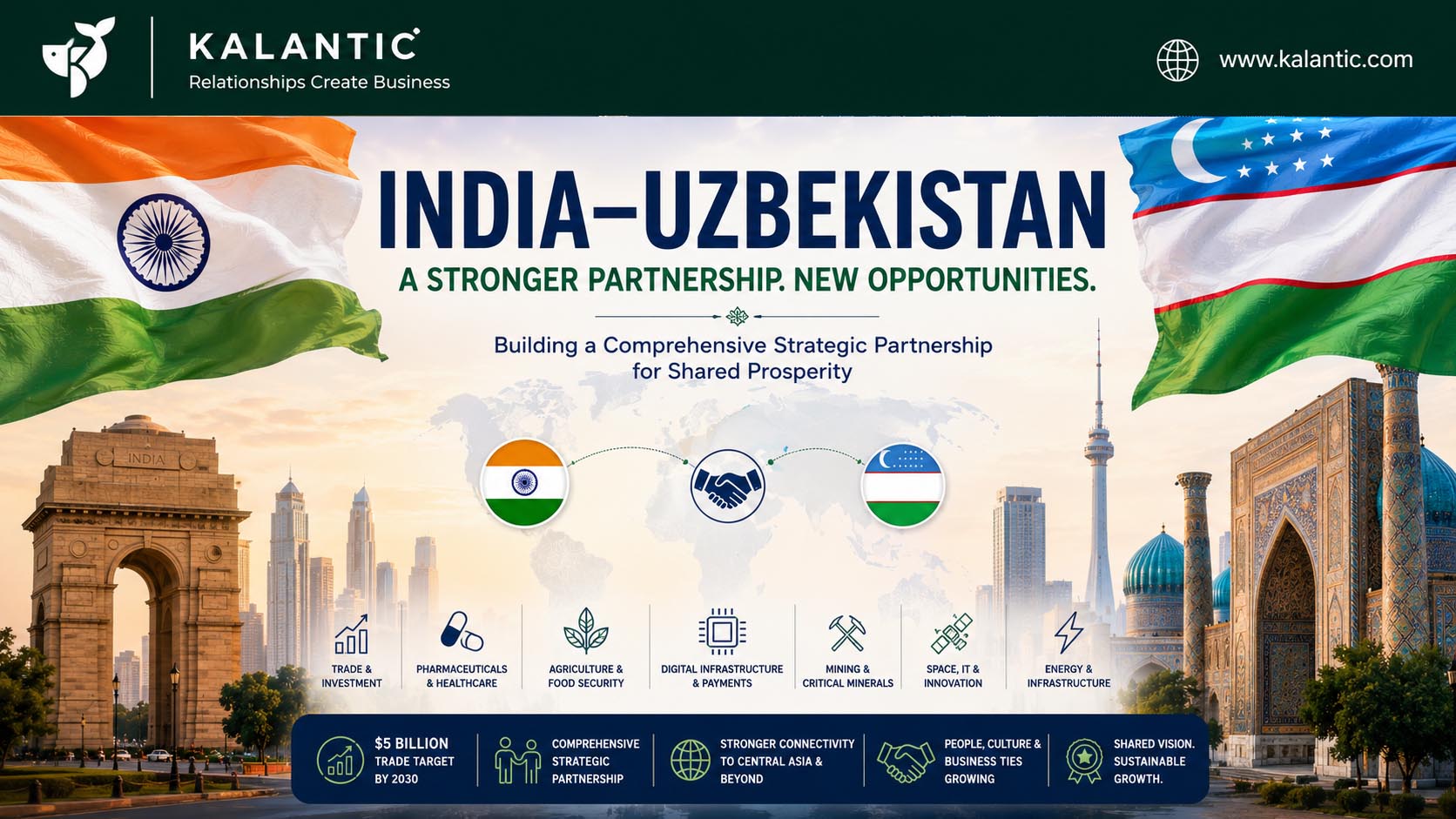 India and Uzbekistan building a stronger commercial relationship across Central Asia