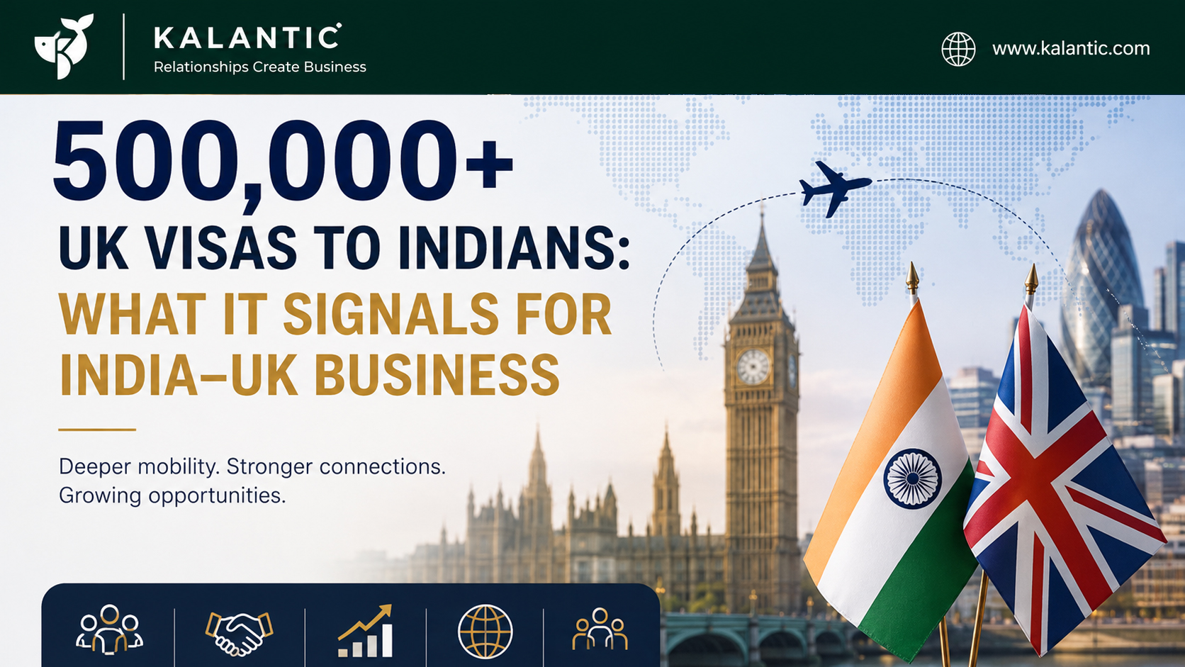 India–UK business corridor representing growing travel, trade and commercial relationships between the two markets.