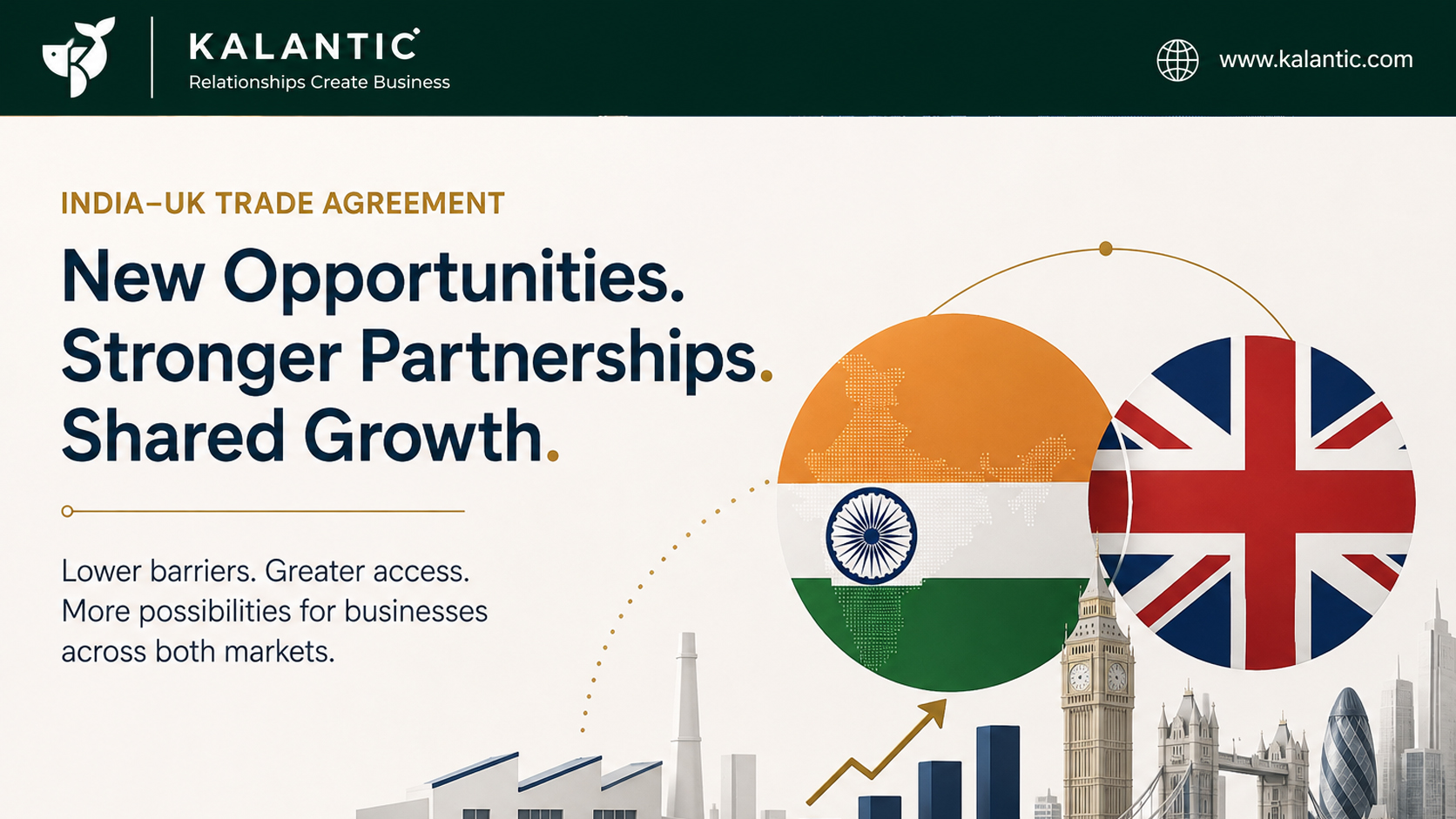 Minimal illustration representing the India–UK trade agreement with trade, manufacturing and cross-border business.